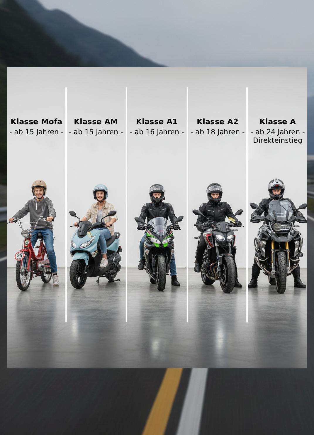 Klassen Motorrad Führerschein A, A1, A2, AM, Mofa