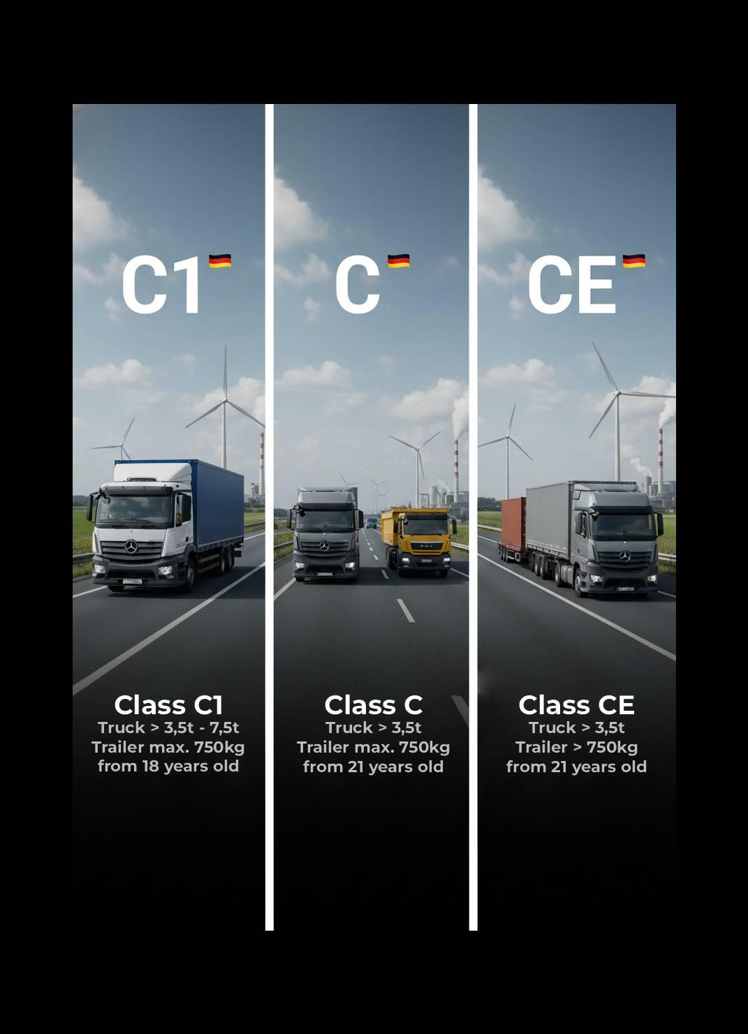 Truck driving license in Germany - Classes C C1 CE
